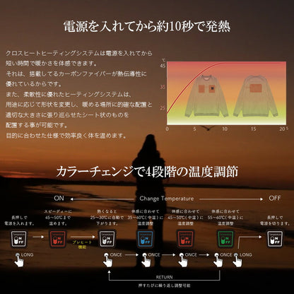 CROSS HEAT 電熱パーカー バッテリー別売 ヒーティングパーカー 防寒ウェア USB給電 冬用作業着 アウトドア 通勤 バイク