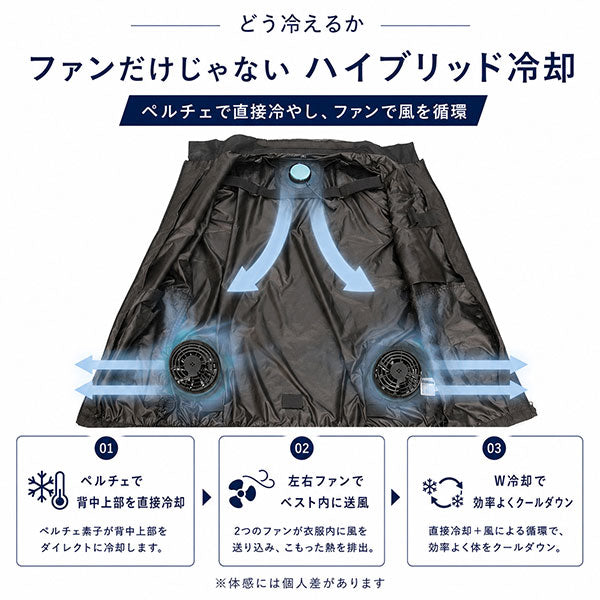 ペルチェファンベスト 冷却ベスト 空調ウェア メンズ 夏 作業服 ペルチェ素子 ファン付き バッテリー付き 熱中症対策 軽量 薄型 黒 M/L/XL/XXL outdoor 商品画像2