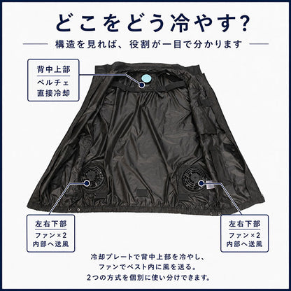 ペルチェファンベスト 冷却ベスト 空調ウェア メンズ 夏 作業服 ペルチェ素子 ファン付き バッテリー付き 熱中症対策 軽量 薄型 黒 M/L/XL/XXL outdoor 商品画像3