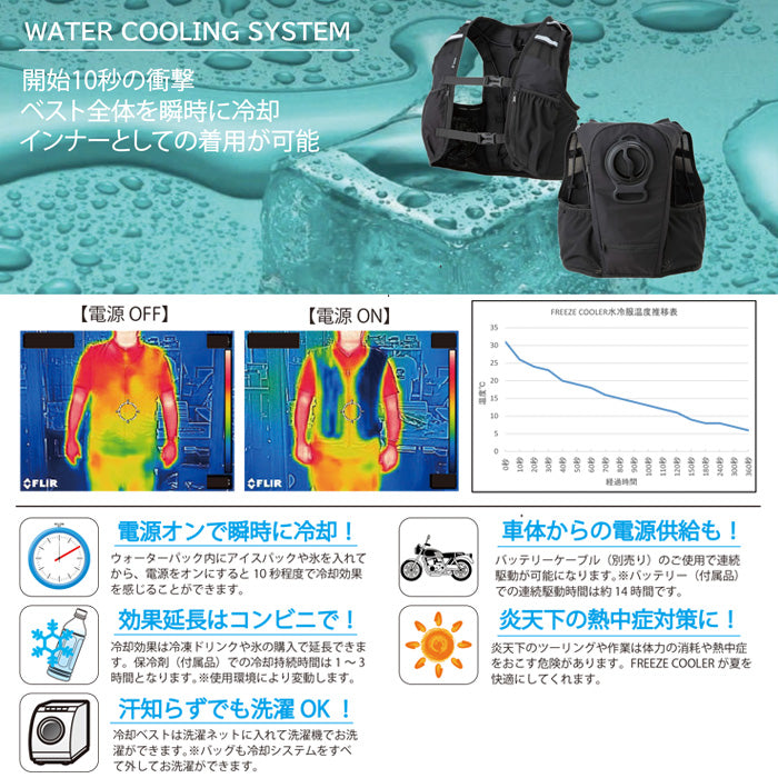 ペルチェベスト ペルチェデバイス 冷却ベスト 夏用作業服 空調 高性能